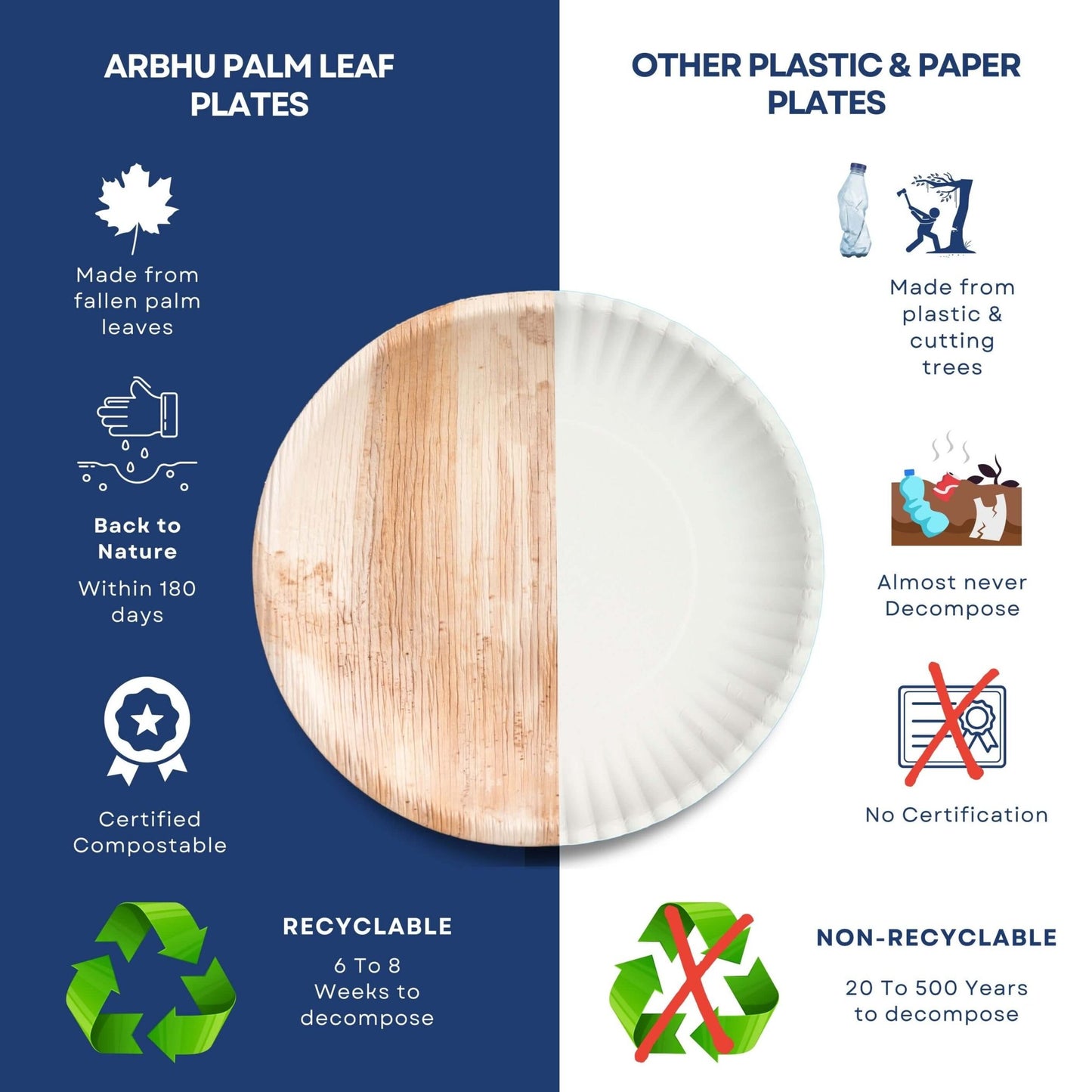 round areca leaf dinner plates for catering